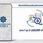 สลากดิจิตอลคืออะไร